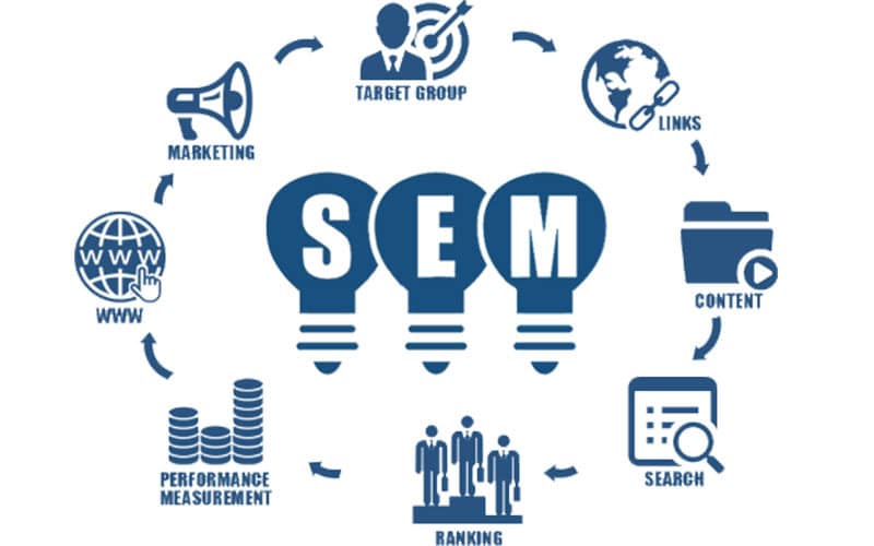 การตลาด seo