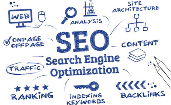 searchengin marketing การสร้างตลาด