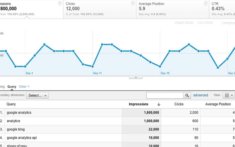 webmaster tools
